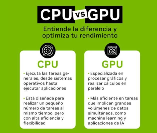 Arquitectura de procesadores CPU vs GPU en servidores de IA
